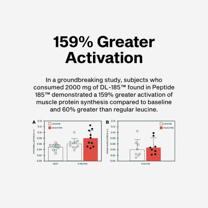 Muscle Peptide 185 Formula